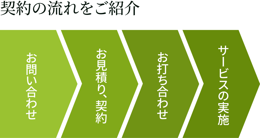 ご契約の流れをご紹介